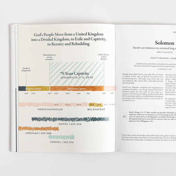 40 Days Through the Bible - The Answers to Your Deepest Longings - Lysa TerKeurst