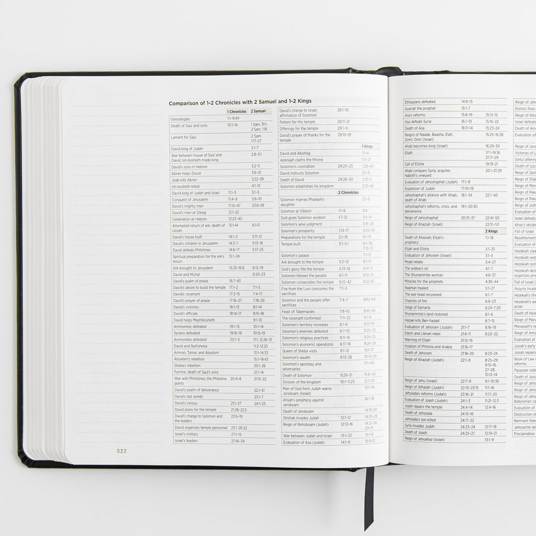 ESV Journaling Study Bible - Hardcover, Black