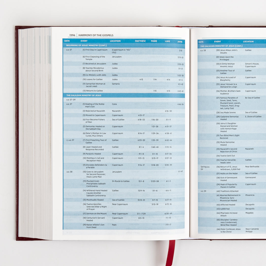 NKJV Study Bible - Full-Color, Red Letter - Hardcover, Comfort Print
