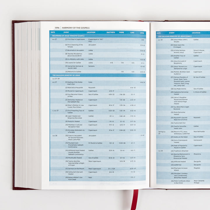 NKJV Study Bible - Full-Color, Red Letter - Hardcover, Comfort Print