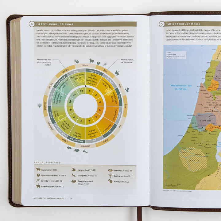 Open Bible spread from the color Visual Overview of the Bible section, showing a circular diagram of &