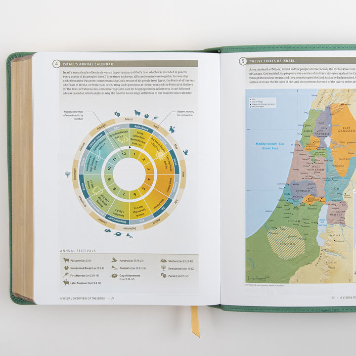 Open interior spread of the NLT Wide Margin Bible&