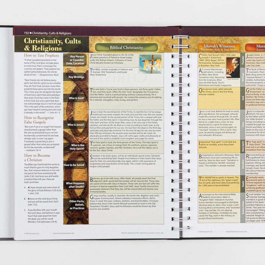 Rose Book of Bible Charts, Maps and Time Lines