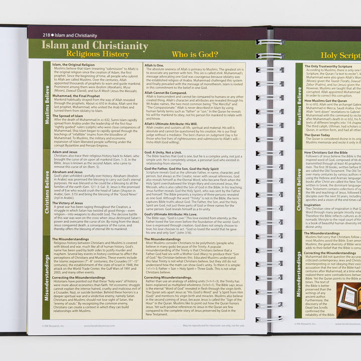 Rose Book of Bible Charts, Maps and Time Lines