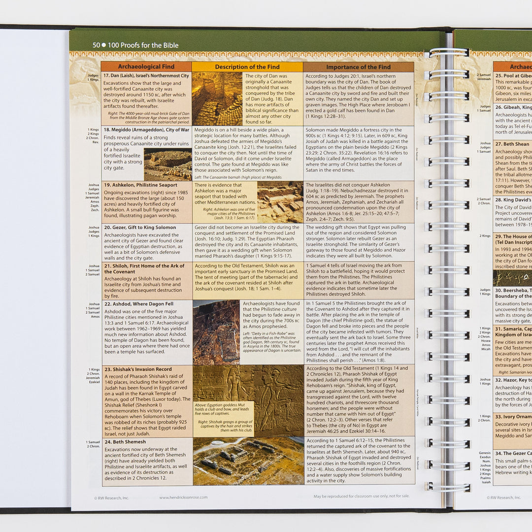 Rose Book of Bible Charts, Maps and Time Lines