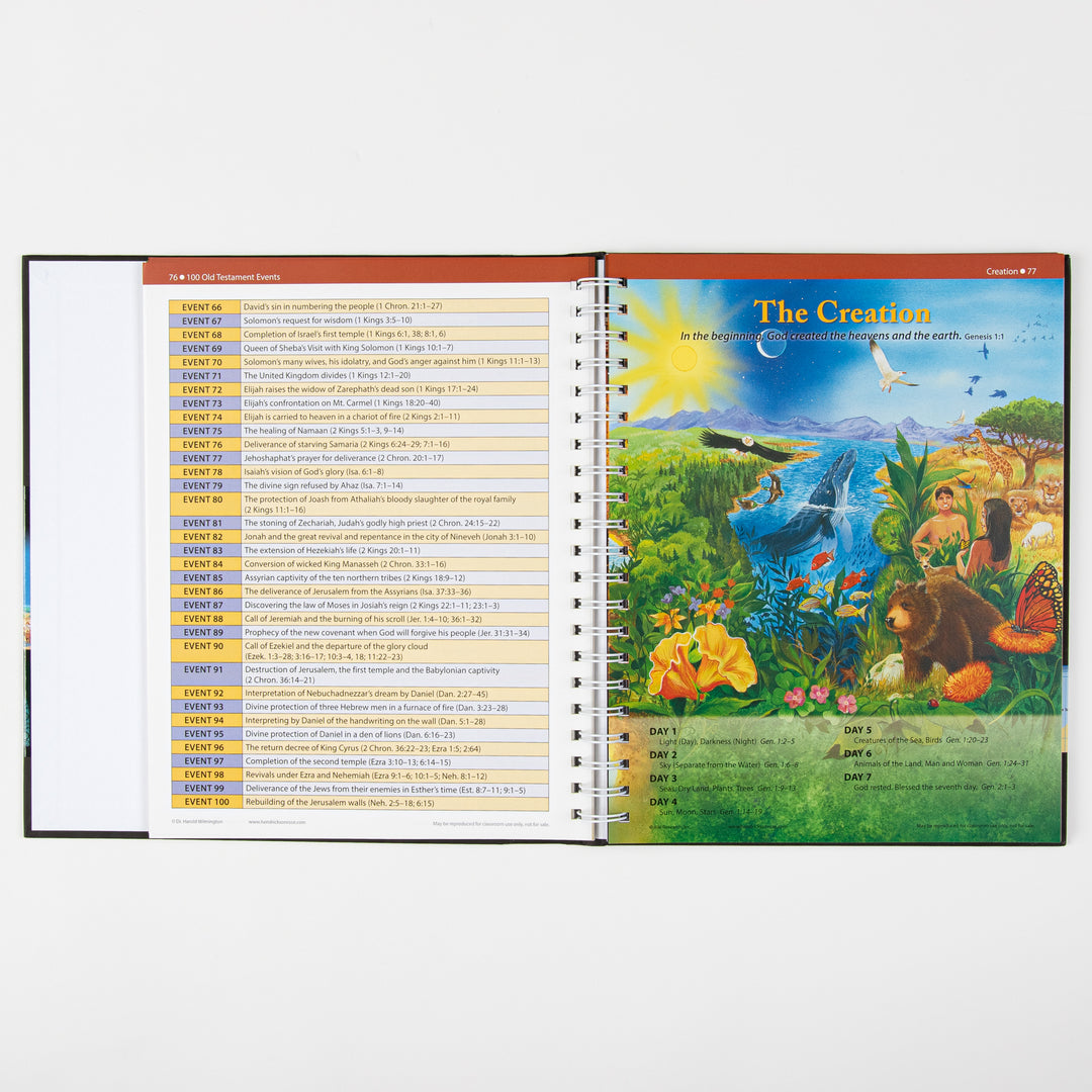 Open interior spread: left page lists &