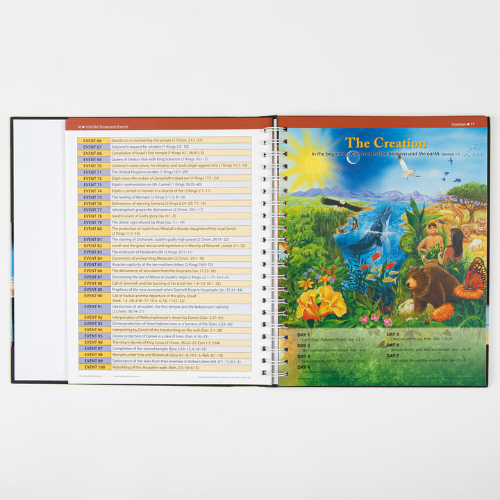 Open interior spread: left page lists &